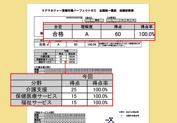 高知 県 統一 模試