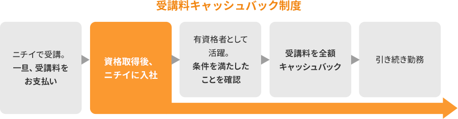 ご利用の流れ
