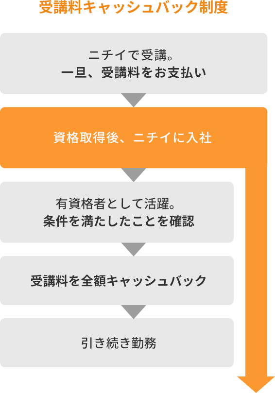 ご利用の流れ