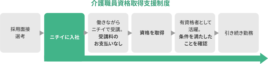 ご利用の流れ