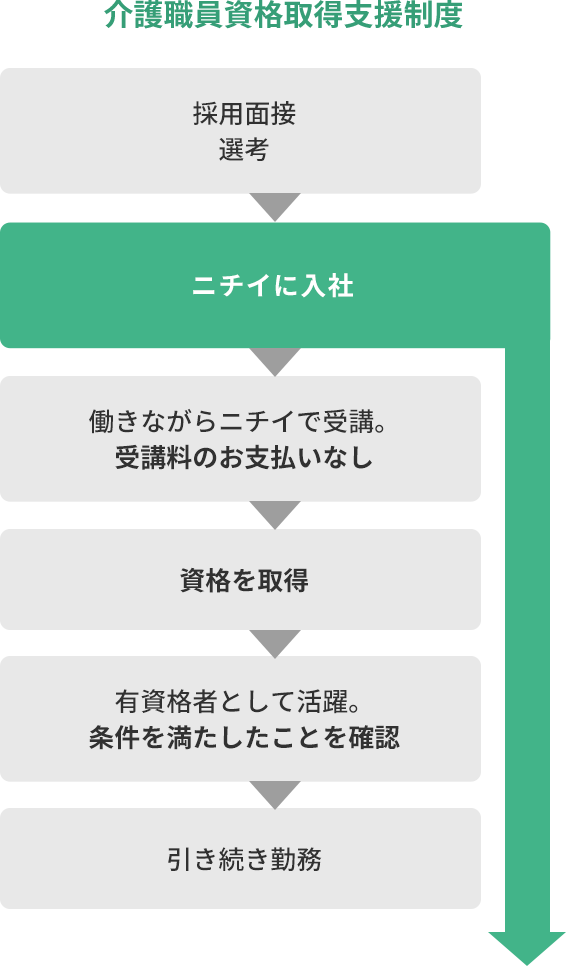 ご利用の流れ