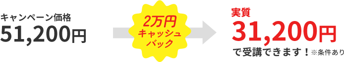 キャンペーン価格51,200円 2万円キャッシュバック 実質31,200円で受講できます！ ※条件あり