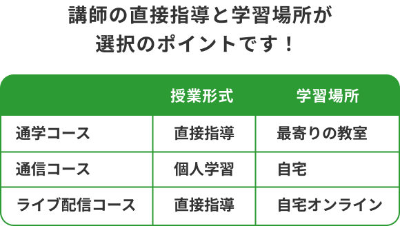 医療事務講座 セット  値下げしました 医療事務講座 受講料最大30％OFFキャンペーン｜医療事務の資格講座