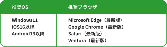 推奨OS Windows11、iOS16以降、Android13以降 推奨ブラウザ Microsoft Edge（最新版）、Google Chrome（最新版）、Safari（最新版）、Ventura（最新版）