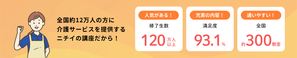 全国約12万人の方に介護サービスを提供するニチイの講座だから！ 人気がある！修了生数120万人以上 充実の内容！満足度93.1％ 通いやすい！全国約300教室