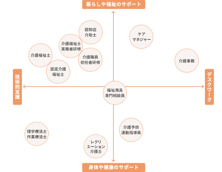 介護のお仕事に就くために必要な資格とは まなびネット 情報局 資格取得応援 ニチイ まなびネット