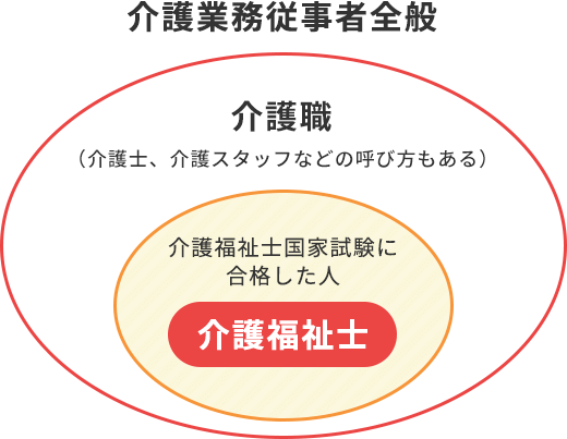 介護福祉士とは？