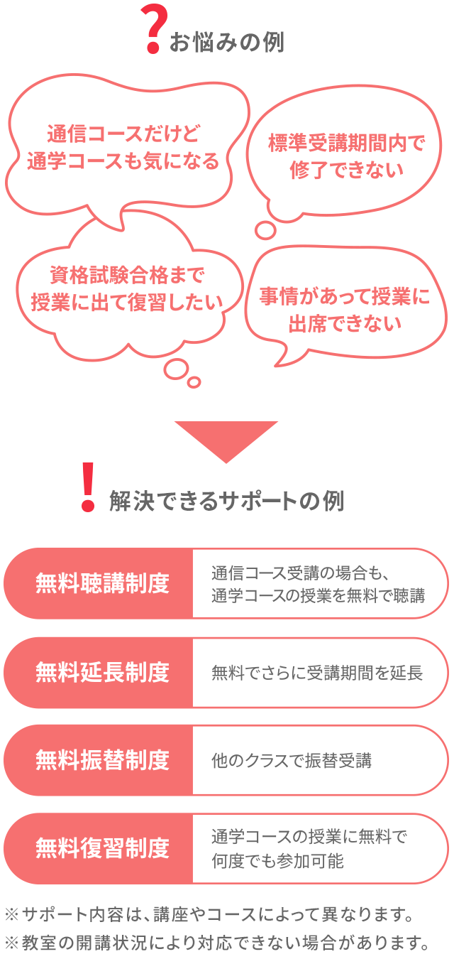 図：お悩みの例と解決できるサポートの例