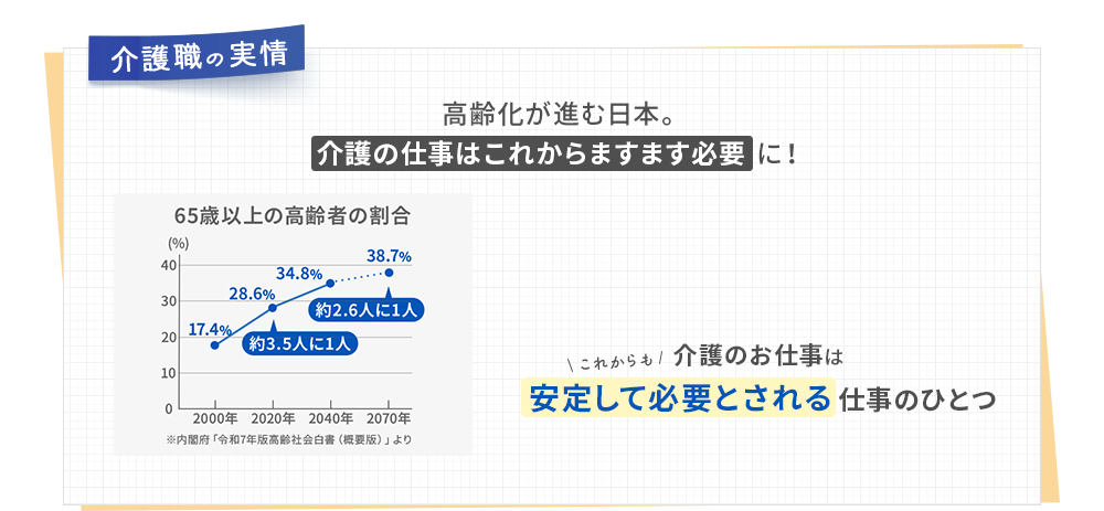 介護職の実情