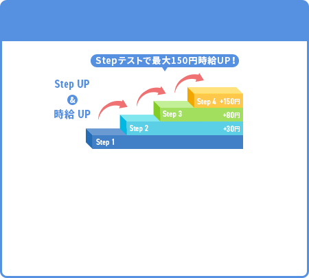 継続的なキャリアアップを応援