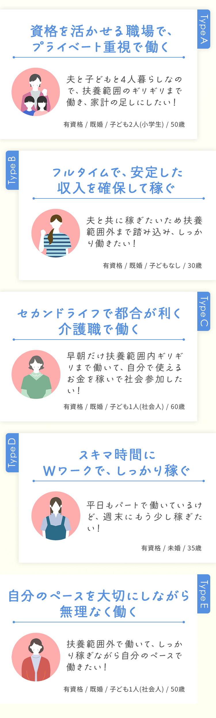 資格を活かせる職場で、プライベート重視で働く　フルタイムで安定した収入を確保して稼ぐ　セカンドライフで都合が利く介護職で働く　スキマ時間にWワークでしっかり稼ぐ　自分のペースを大切にしながら無理なく働く