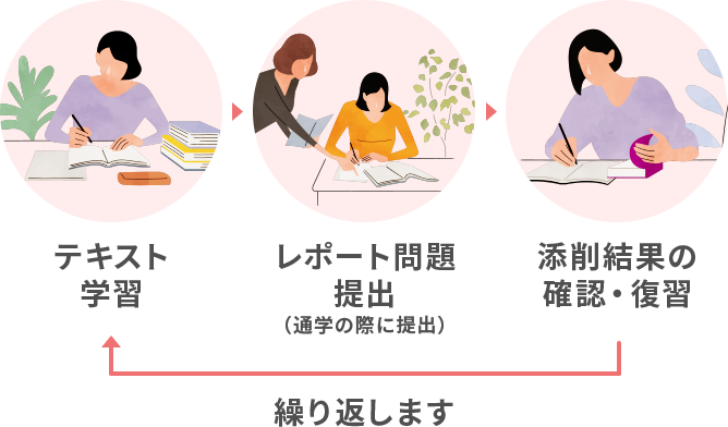 自宅学習（通信）