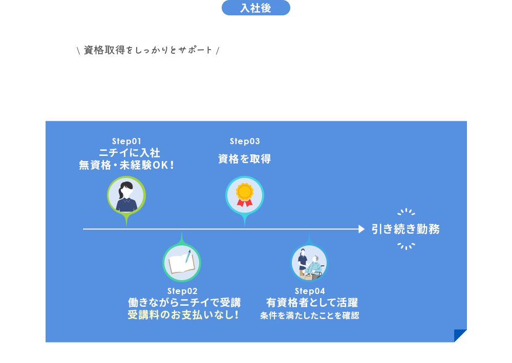 入社後