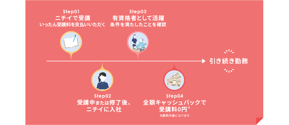 イラスト