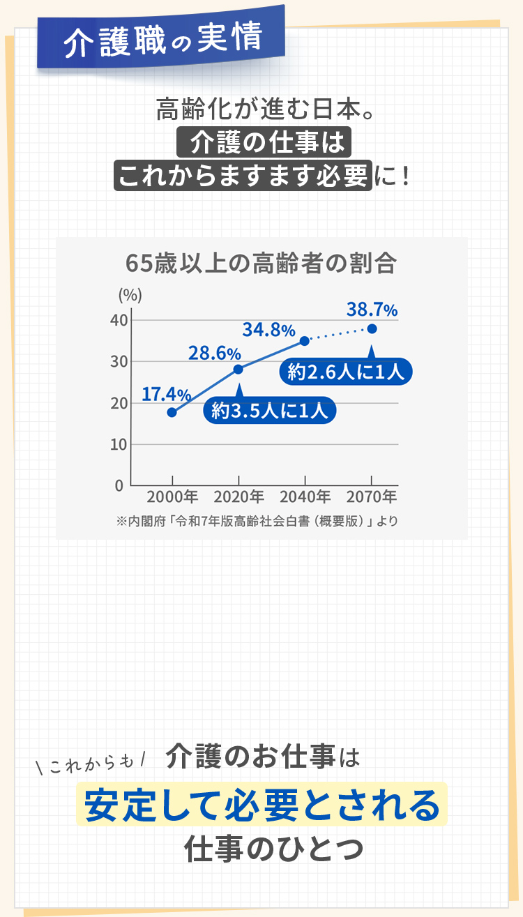 介護職の実情