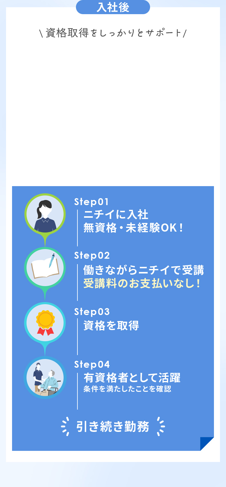 入社後